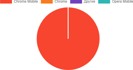circle-graffic-browser