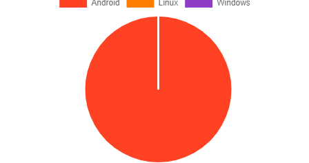 circle-graffic-platform